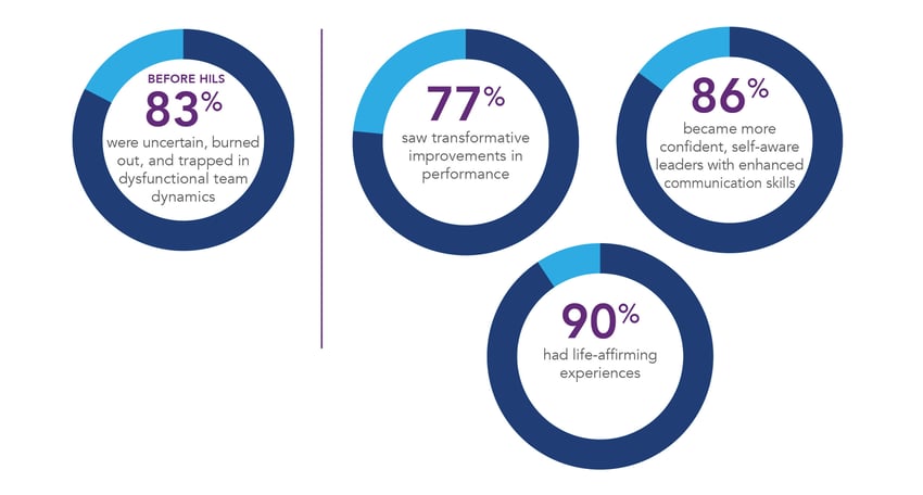 HILS 2026_landing-page_stats HILS 2026_landing-page_stats
